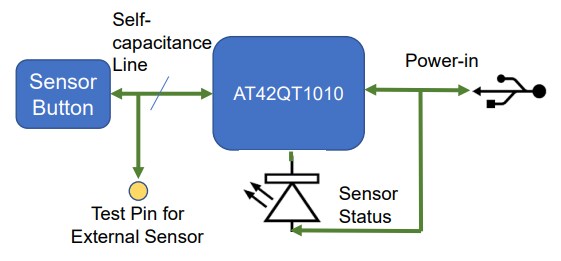 Block Diagram - Microchip Technology AT42QT1010 Evaluation Kit